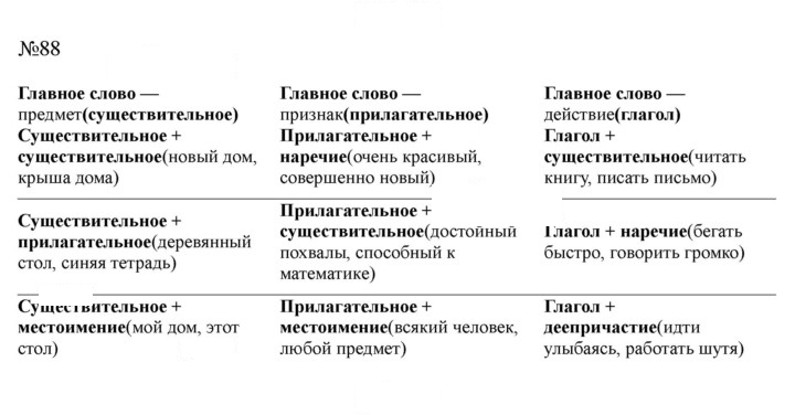 Скан решения номера 88