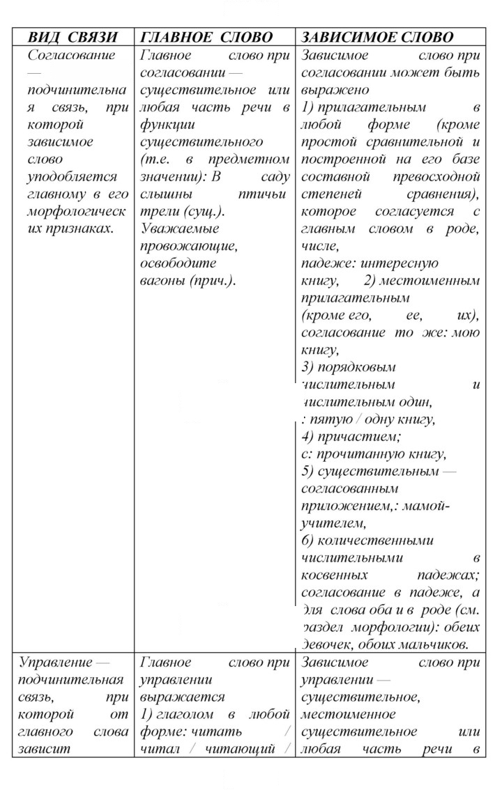 Скан решения номера 90