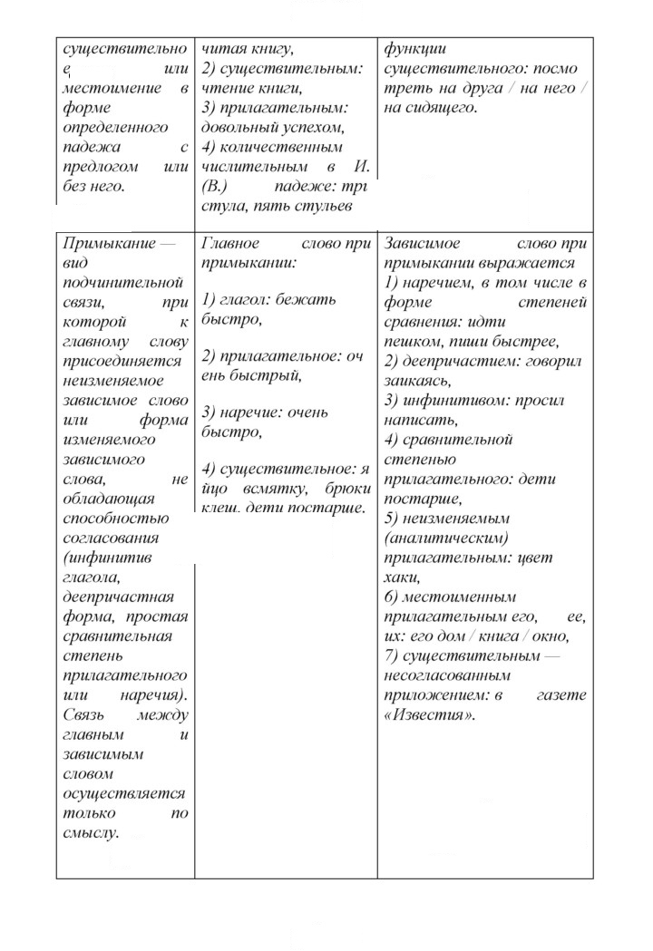 Скан решения номера 90