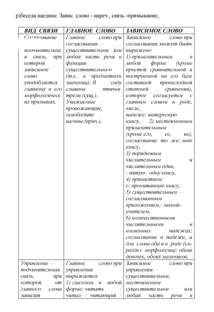 Скан решения номера 96
