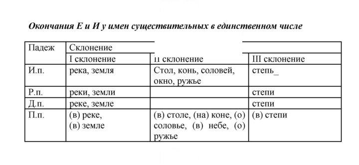 Скан решения номера 97