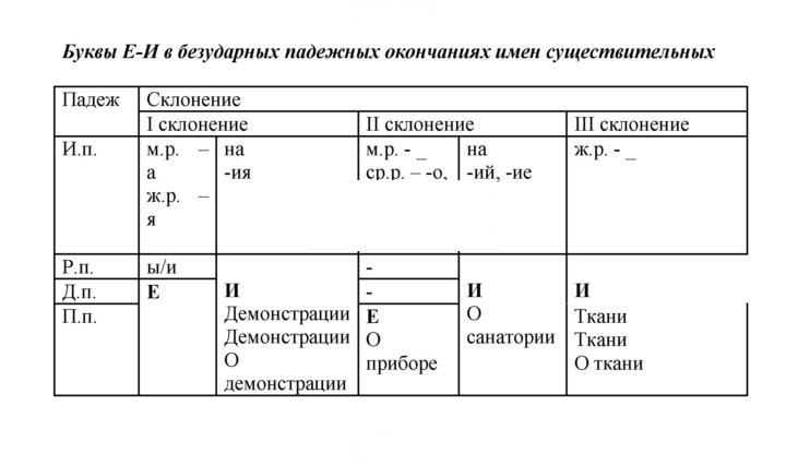 Скан решения номера 97