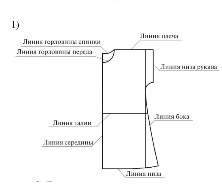 Скан решения номера 1