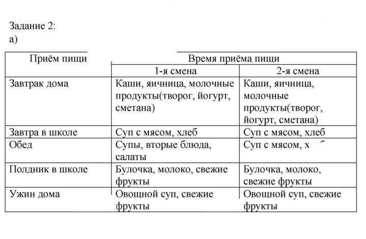 Скан решения номера 2