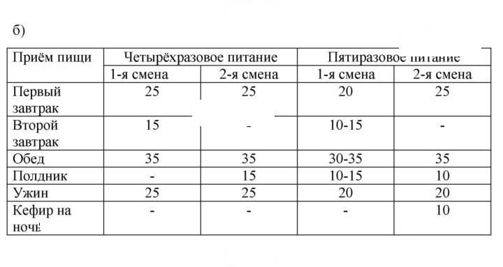 Скан решения номера 2