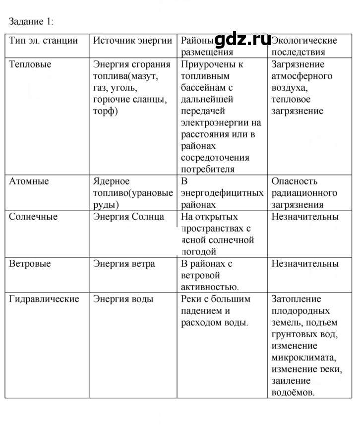 Скан решения номера 1