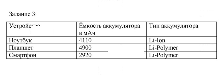 Скан решения номера 3