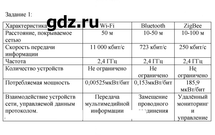 Скан решения номера 1
