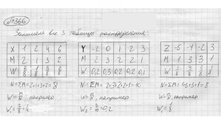 Скан решения номера 366