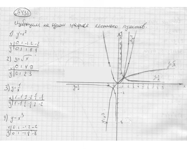 Скан решения номера 431