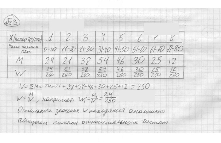 Скан решения номера 3