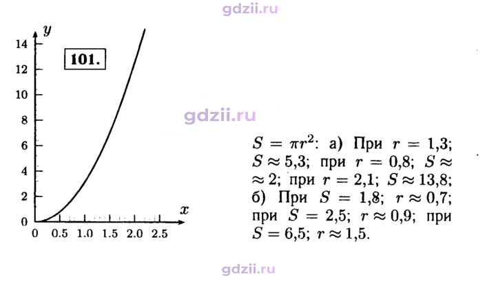 Скан решения номера 101