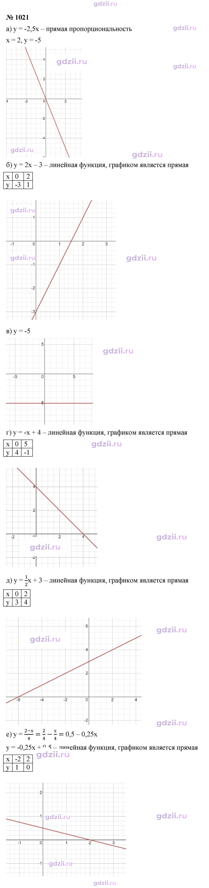 Скан решения номера 1021