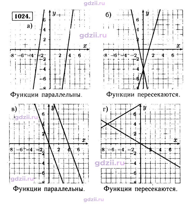 Скан решения номера 1024