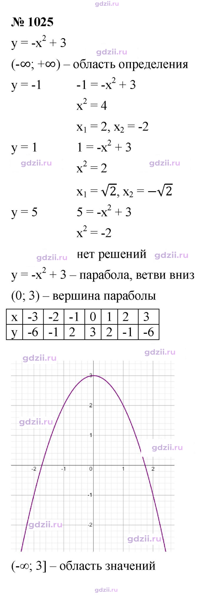 Скан решения номера 1025