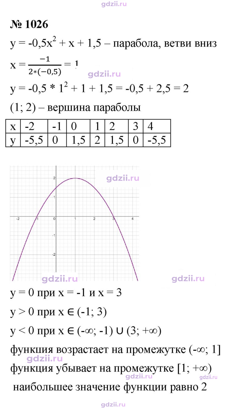 Скан решения номера 1026