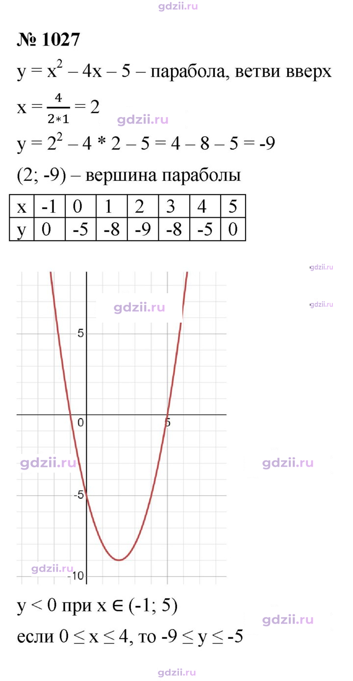 Скан решения номера 1027