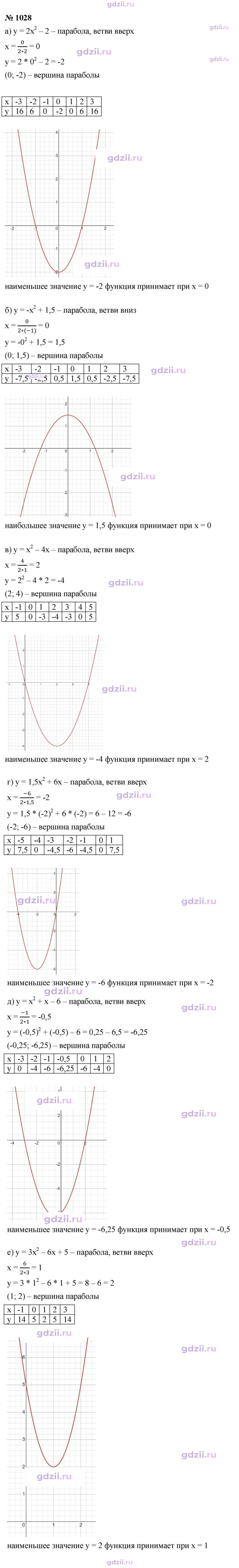 Скан решения номера 1028