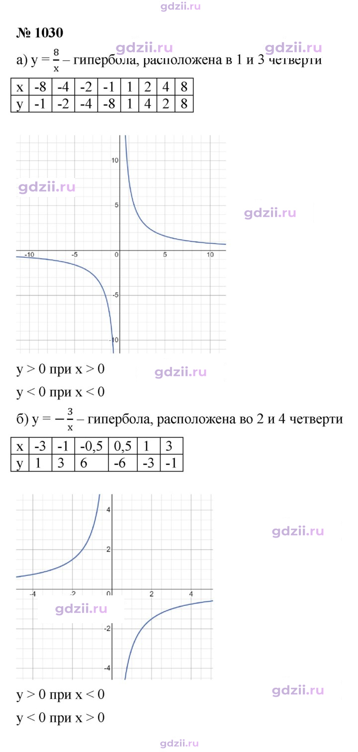 Скан решения номера 1030