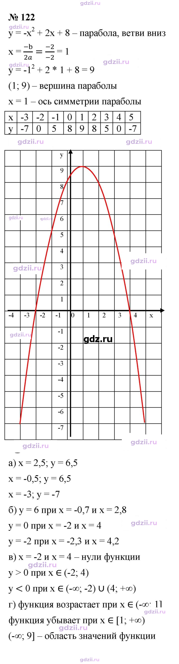Скан решения номера 122