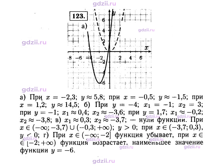 Скан решения номера 123