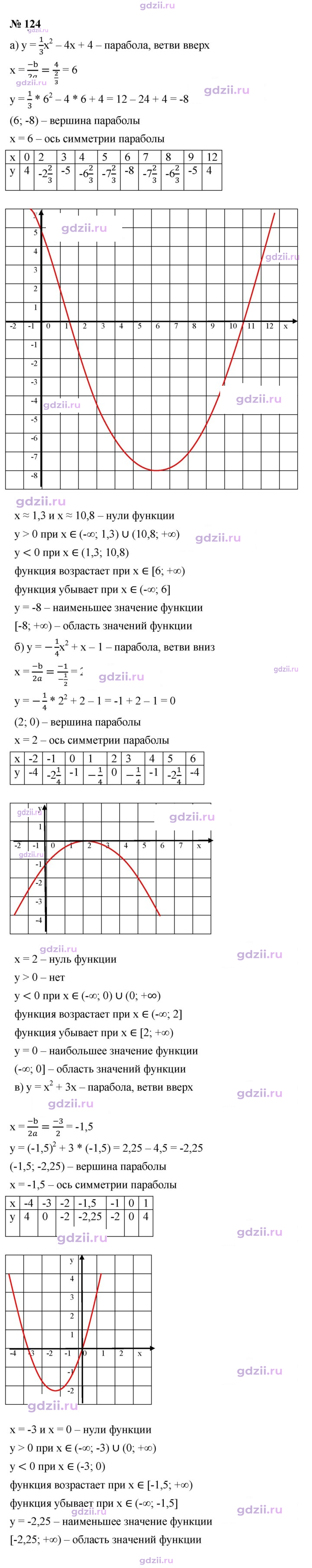 Скан решения номера 124