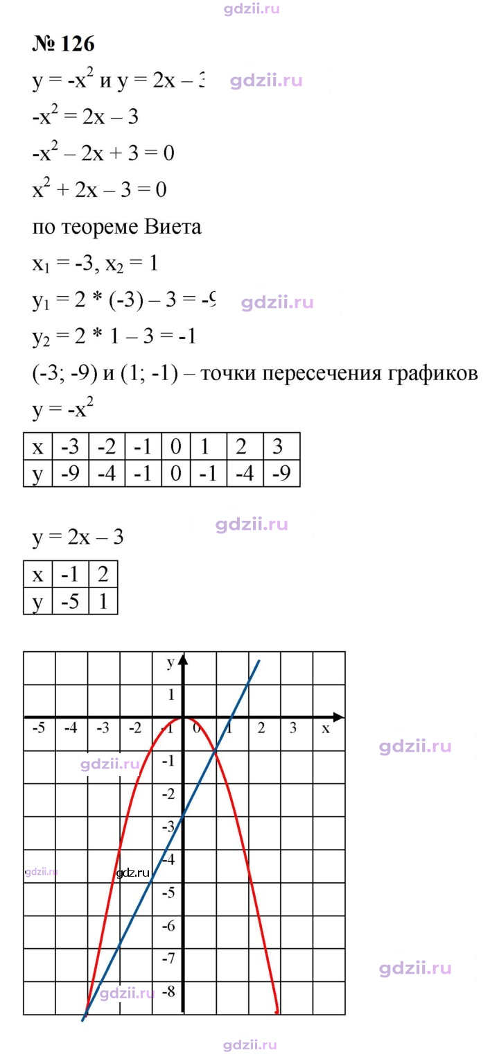 Скан решения номера 126