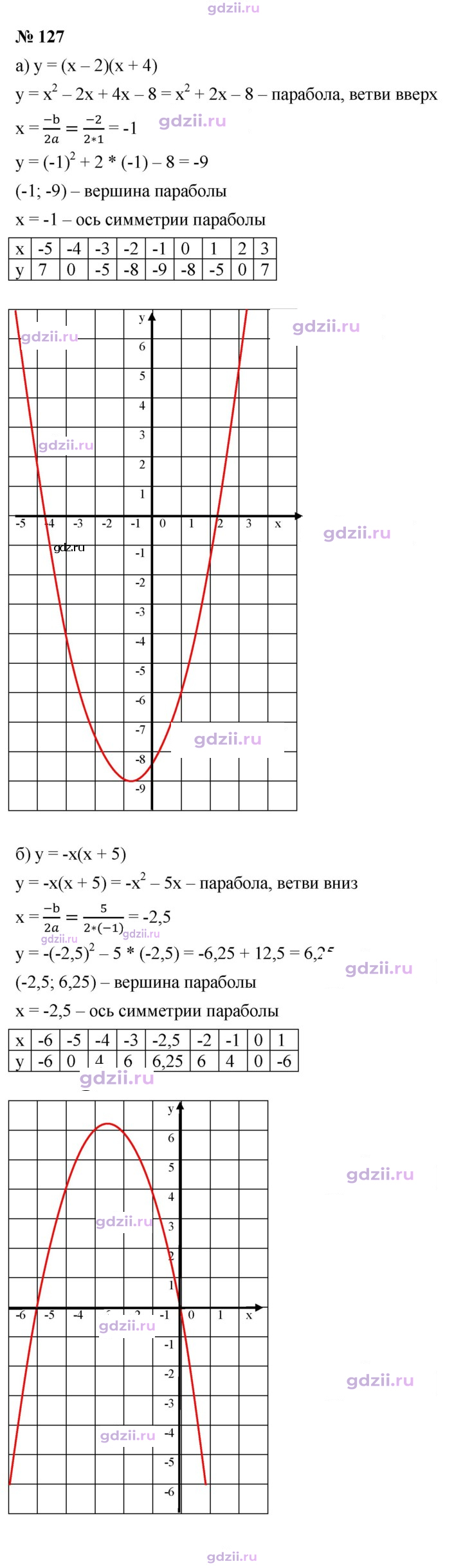 Скан решения номера 127