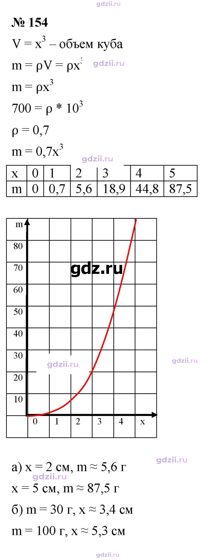 Скан решения номера 154