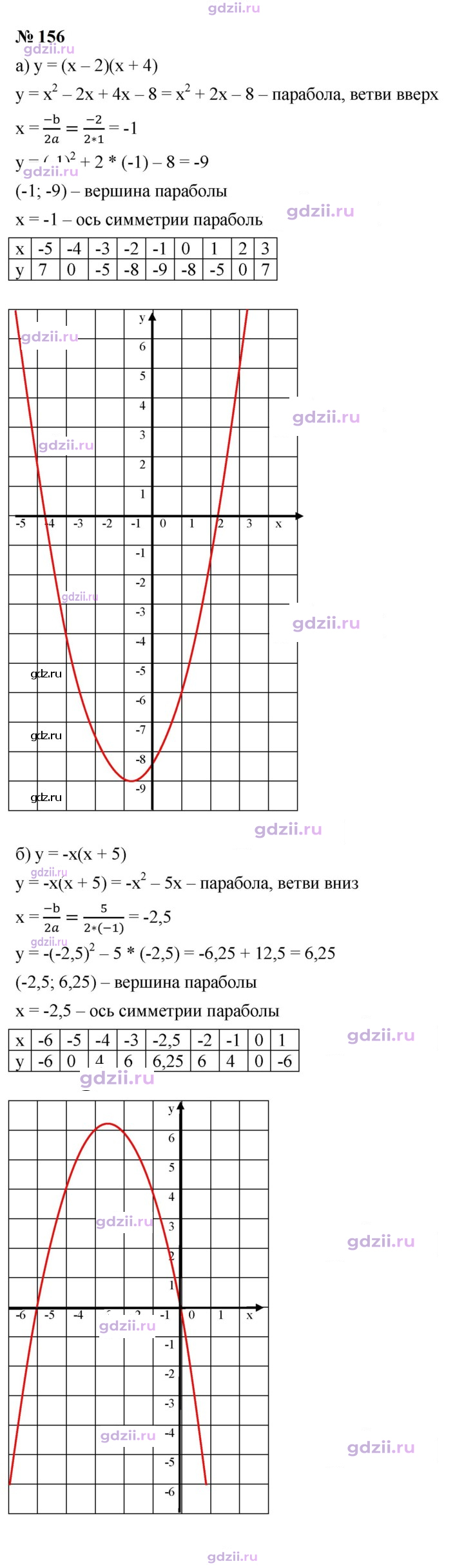Скан решения номера 156