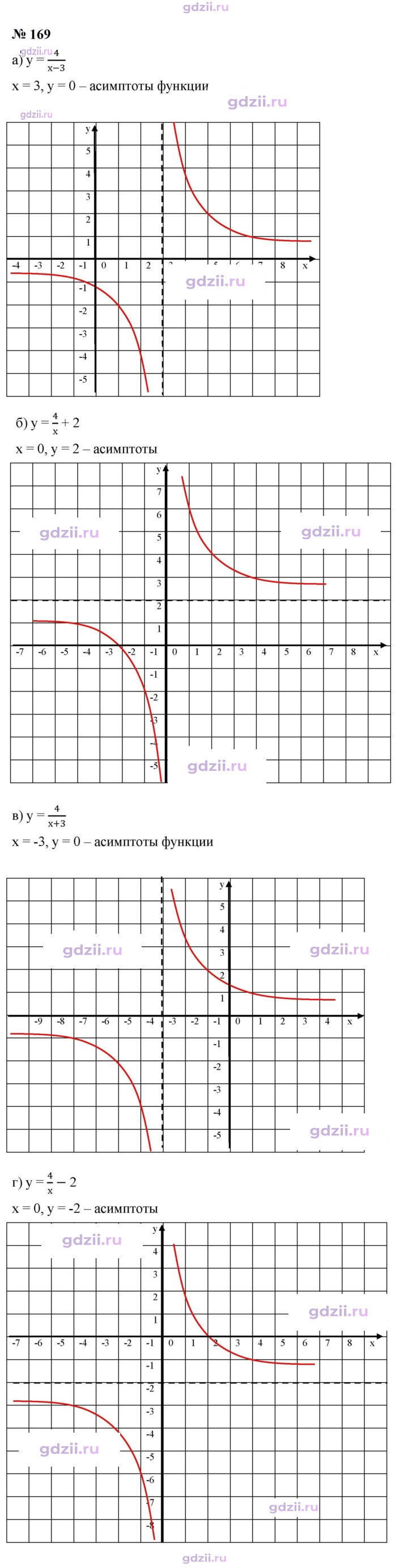 Скан решения номера 169