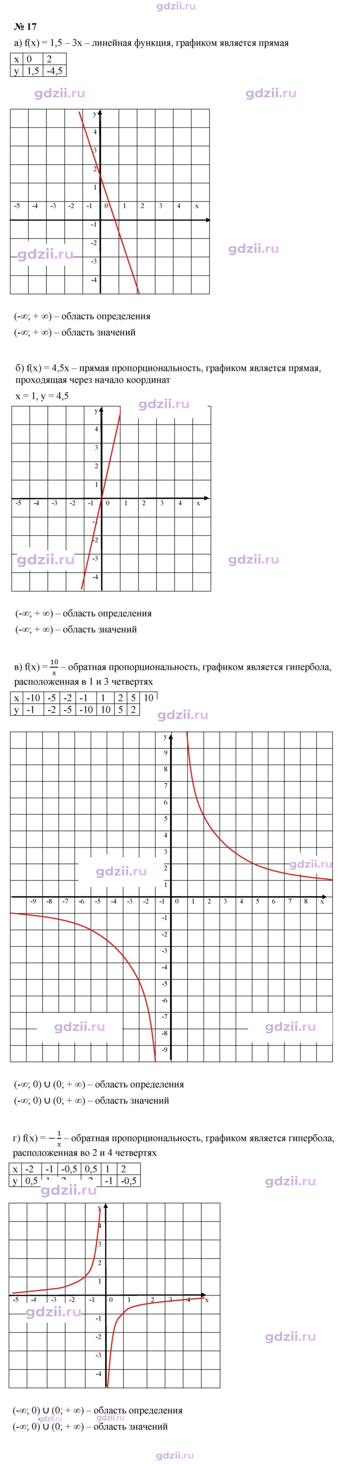 Скан решения номера 17