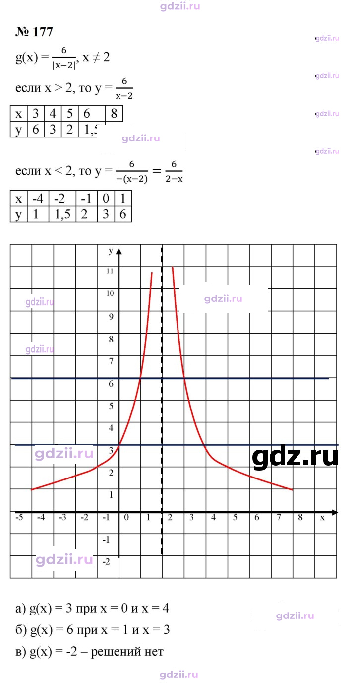 Скан решения номера 177