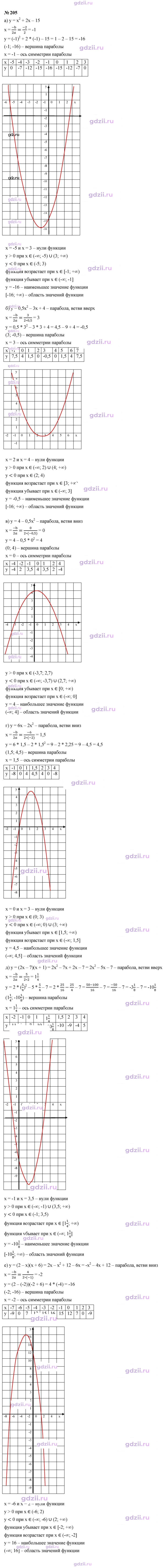 Скан решения номера 205
