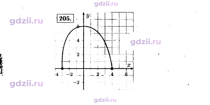 Скан решения номера 205