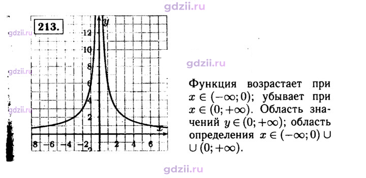 Скан решения номера 213