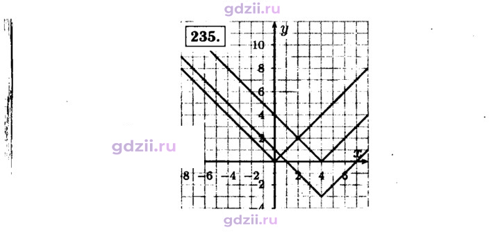 Скан решения номера 235