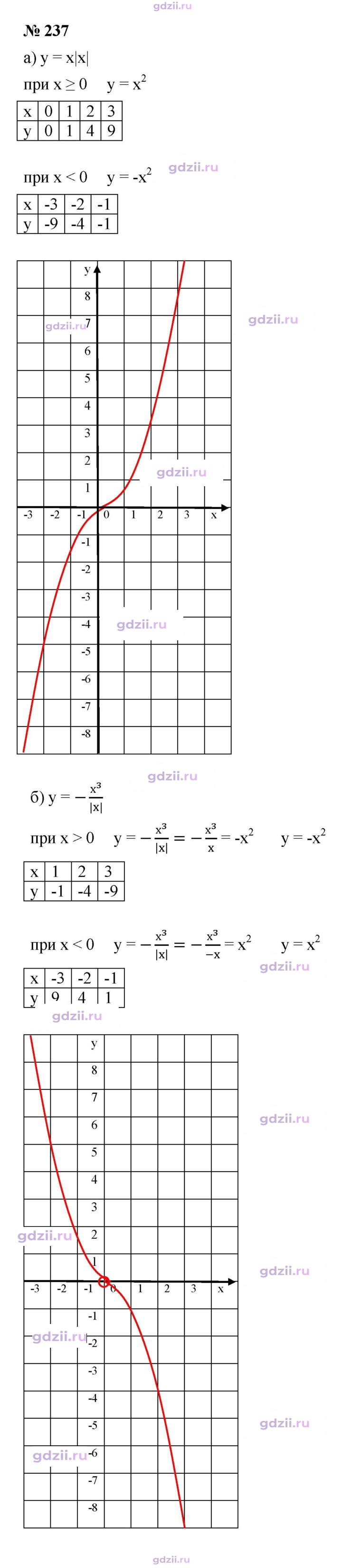 Скан решения номера 237
