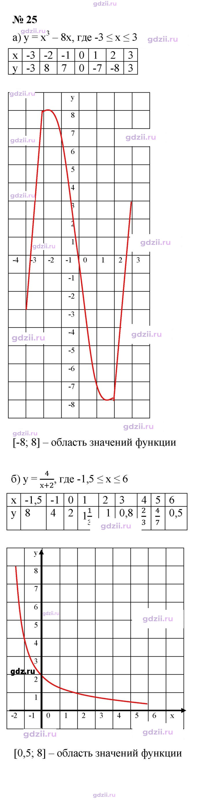 Скан решения номера 25