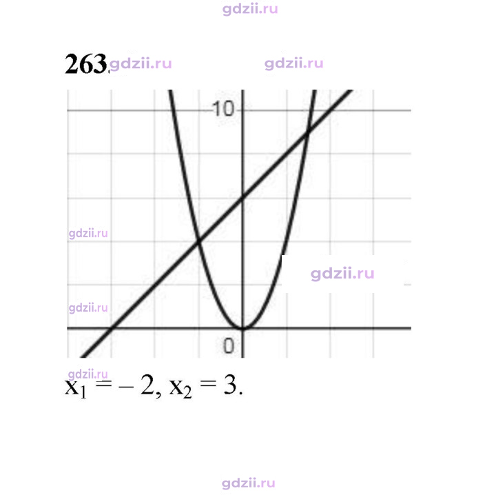 Скан решения номера 263