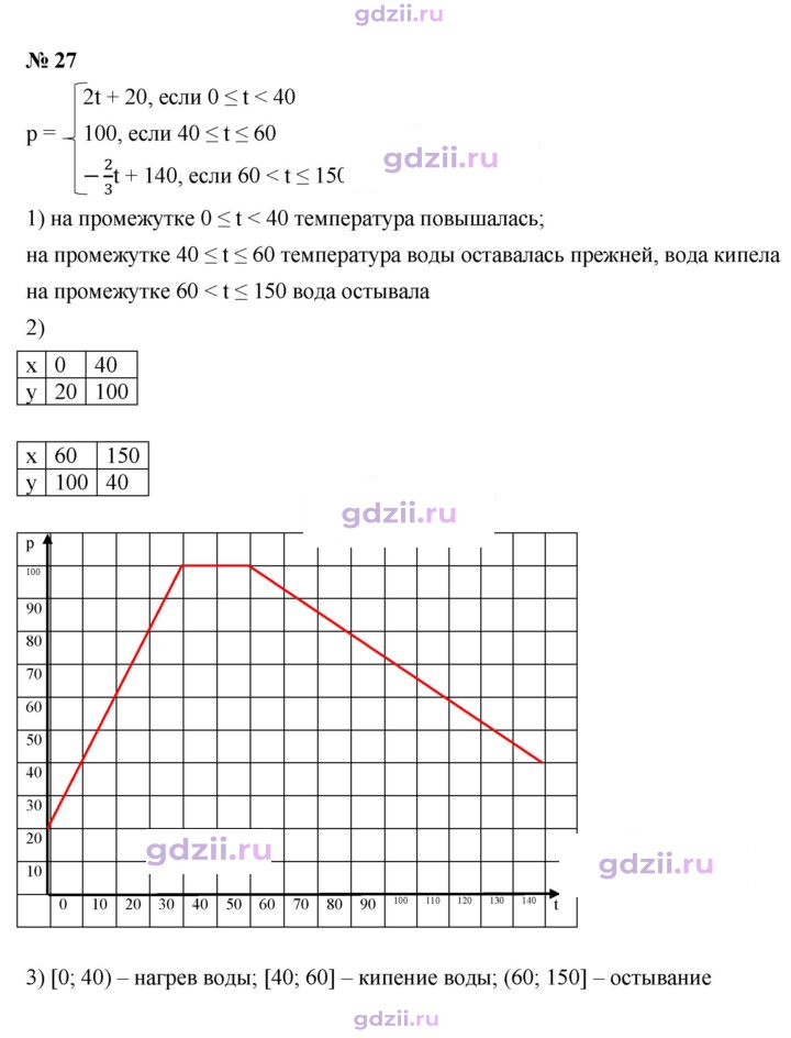 Скан решения номера 27