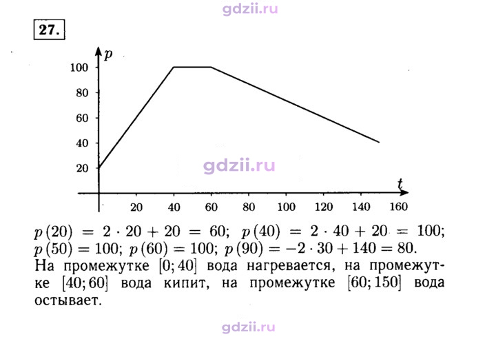 Скан решения номера 27