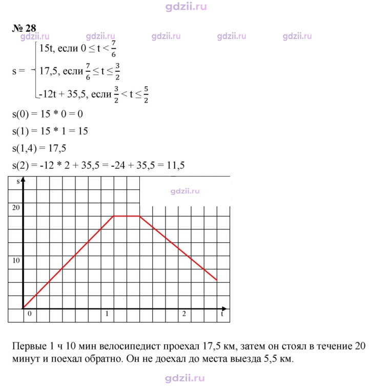 Скан решения номера 28