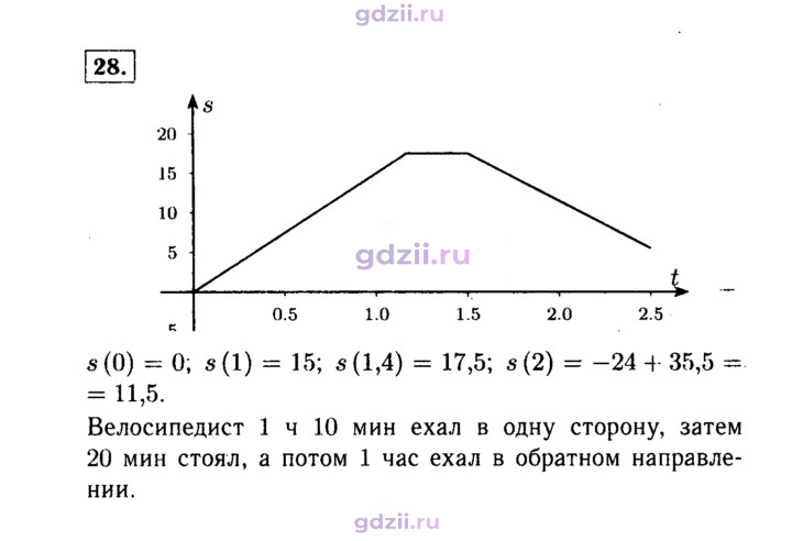 Скан решения номера 28