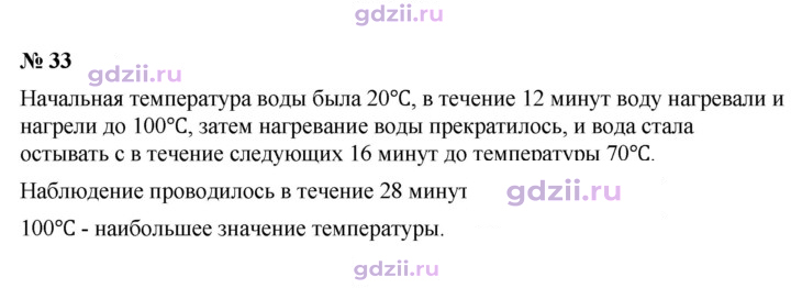 Скан решения номера 33