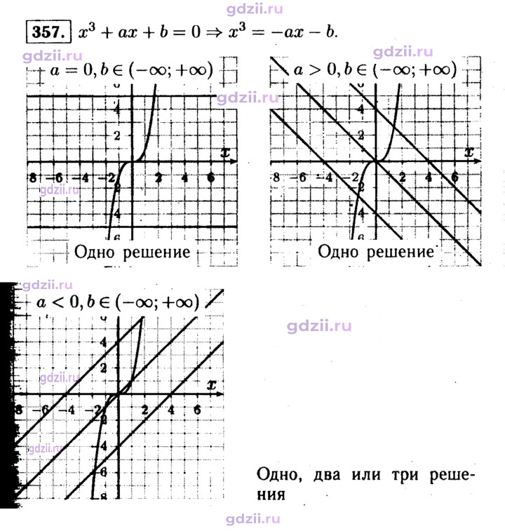 Скан решения номера 357