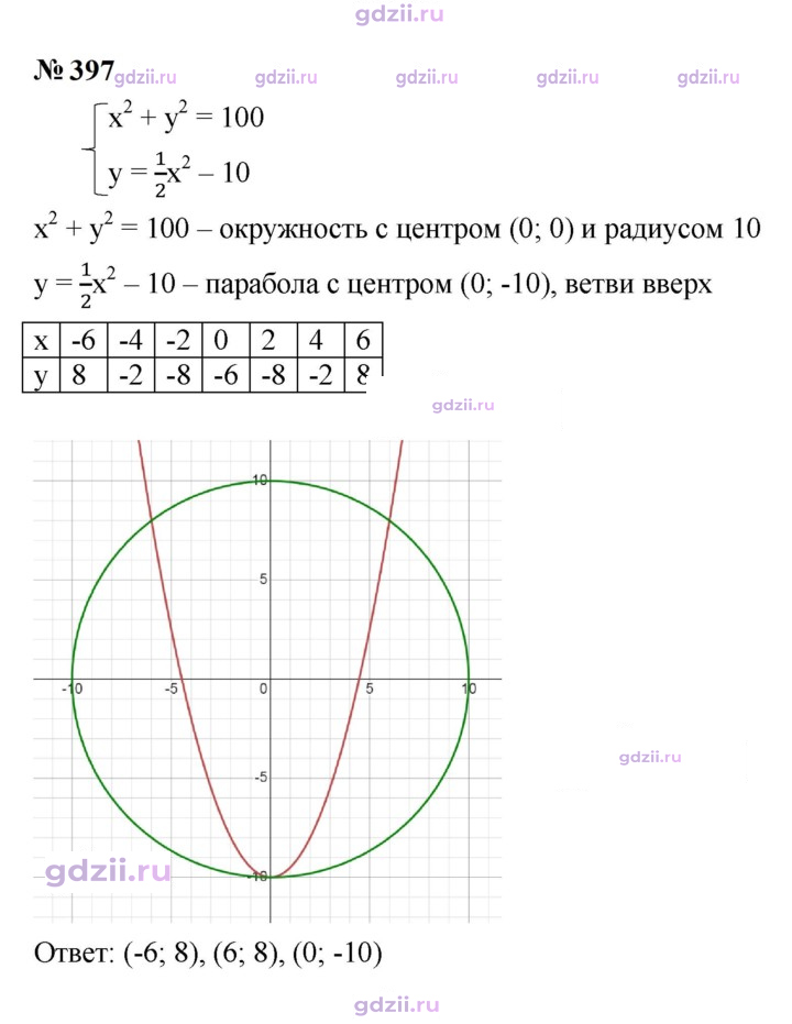 Скан решения номера 397