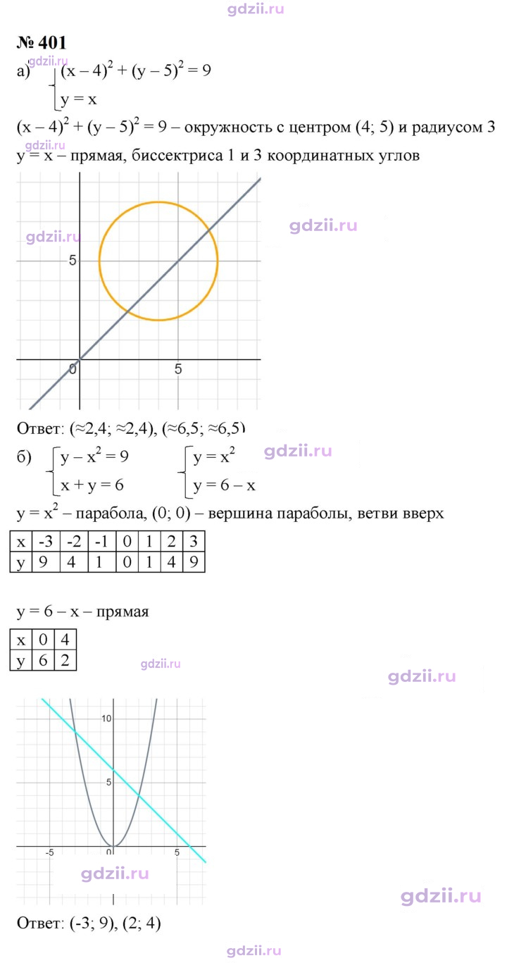 Скан решения номера 401