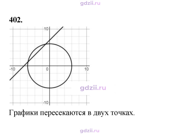 Скан решения номера 402