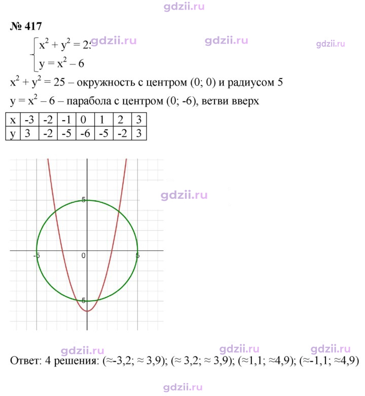 Скан решения номера 417